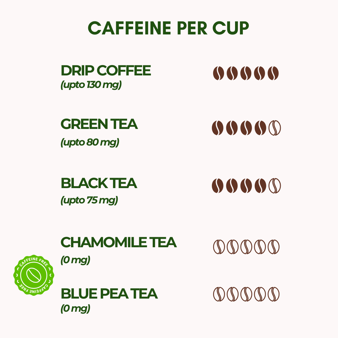 Blue Pea and Chamomile Tea Gift Box