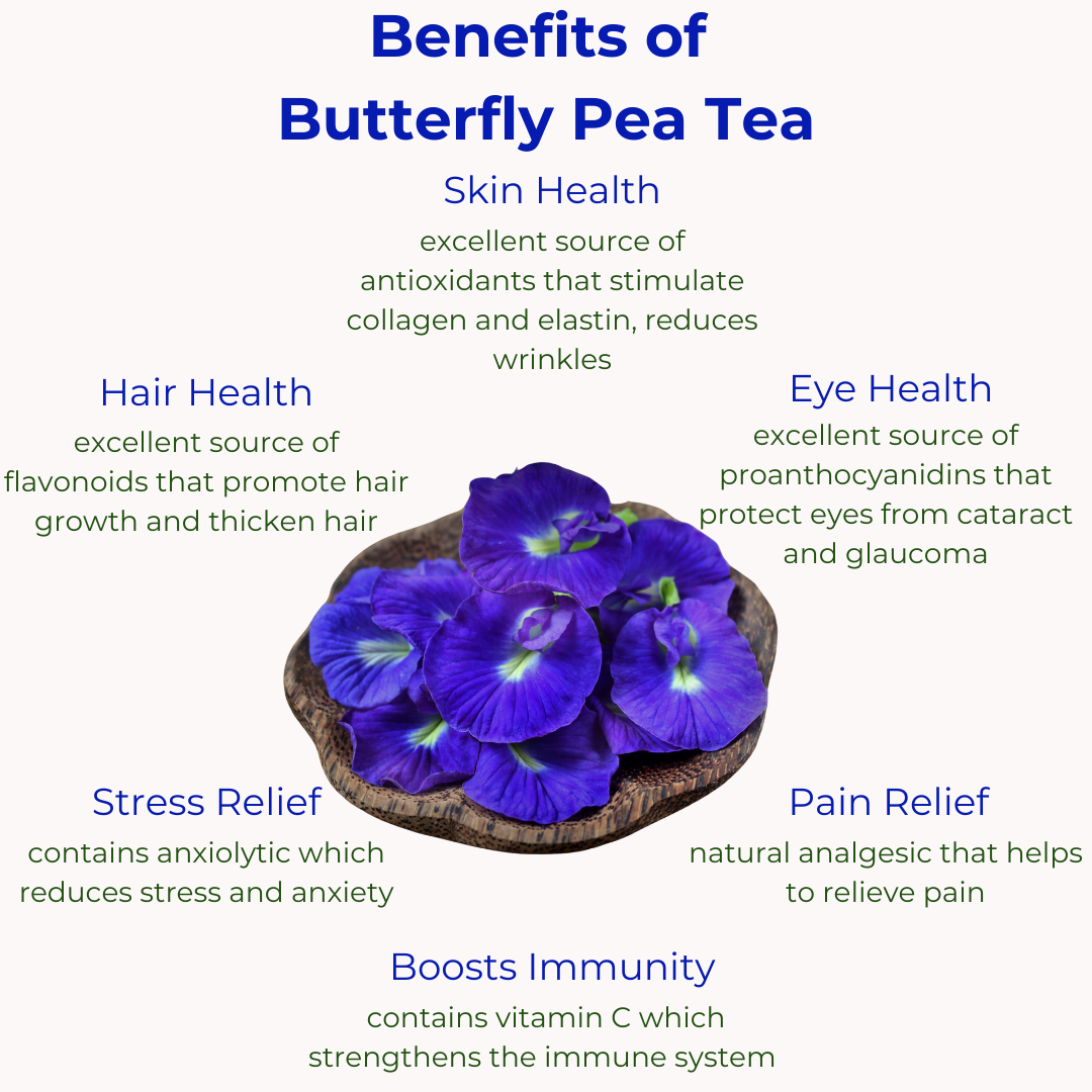 Butterfly Pea Tea Can