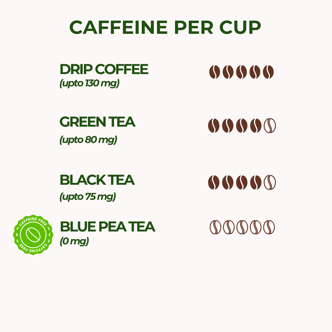 Butterfly Pea Tea Can